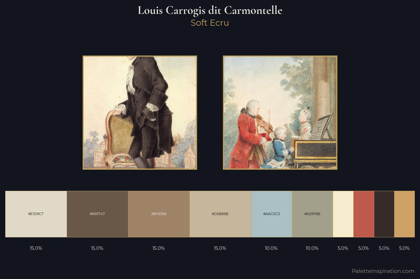 Louis Carrogis dit Carmontelle Master Palette