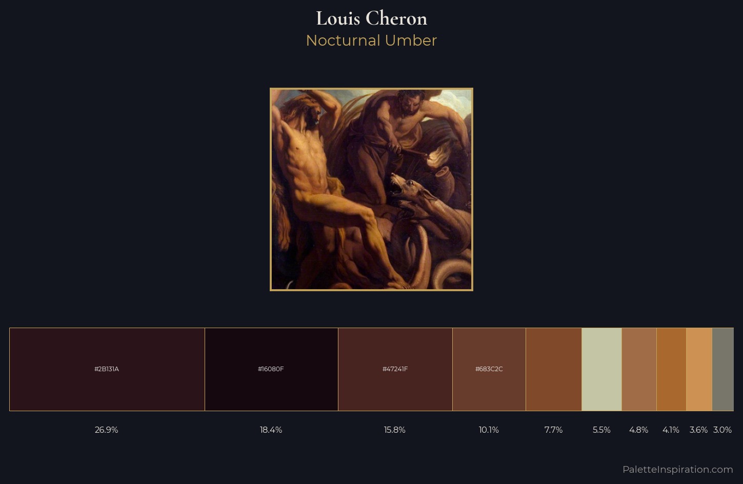 Louis Cheron Palette 3 — Nocturnal Umber