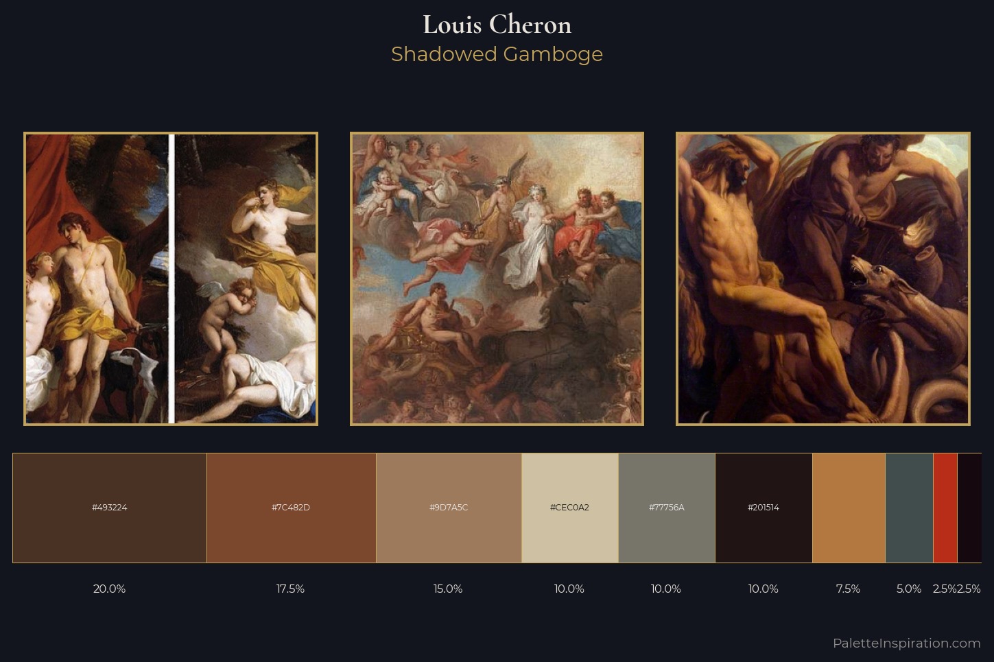 Louis Cheron Master Palette
