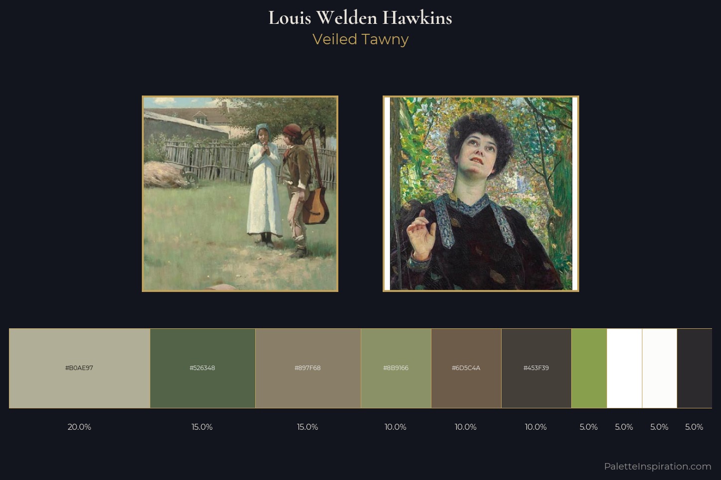 Louis Welden Hawkins Master Palette