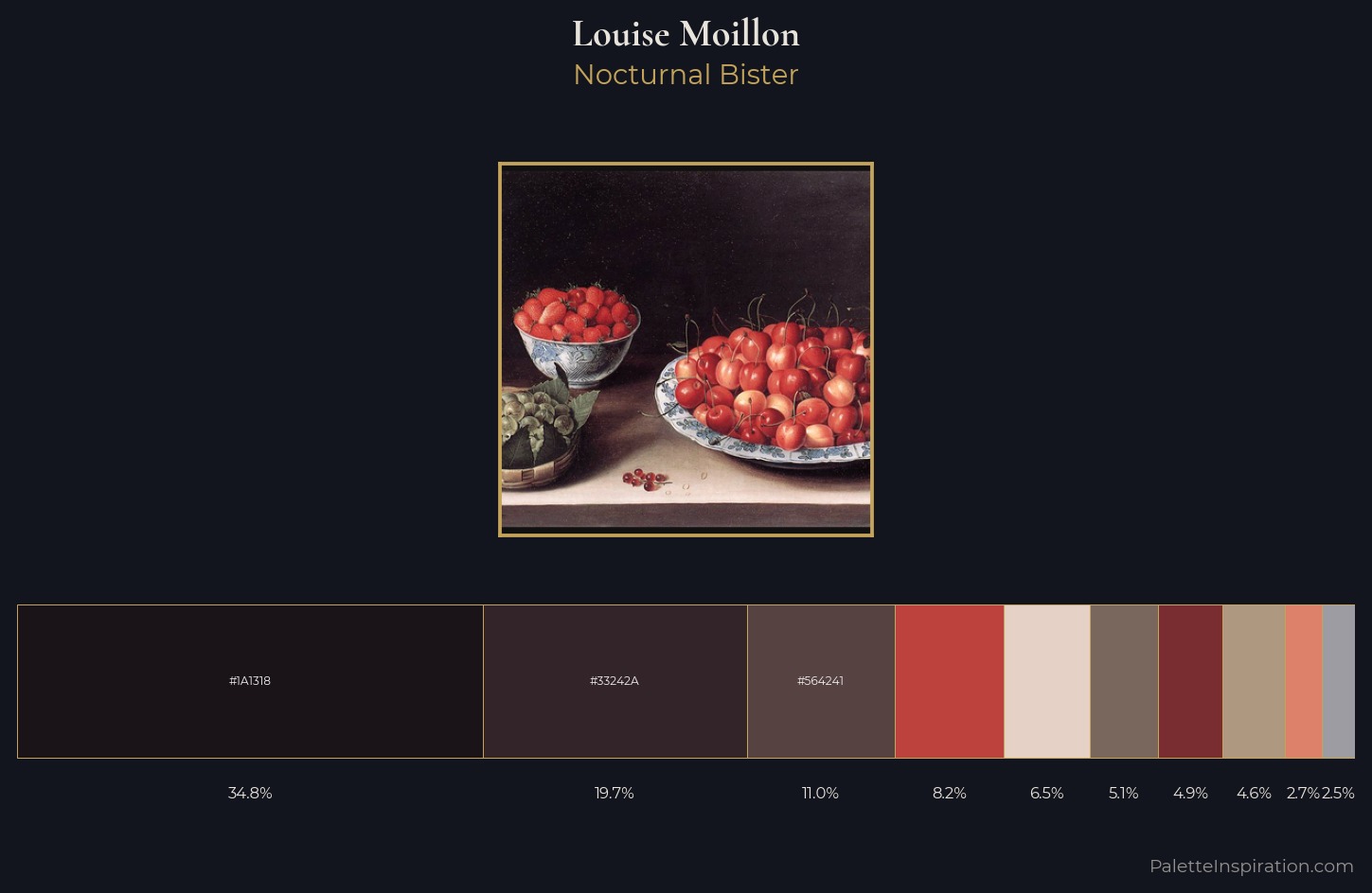 Louise Moillon Palette 1 — Nocturnal Bister