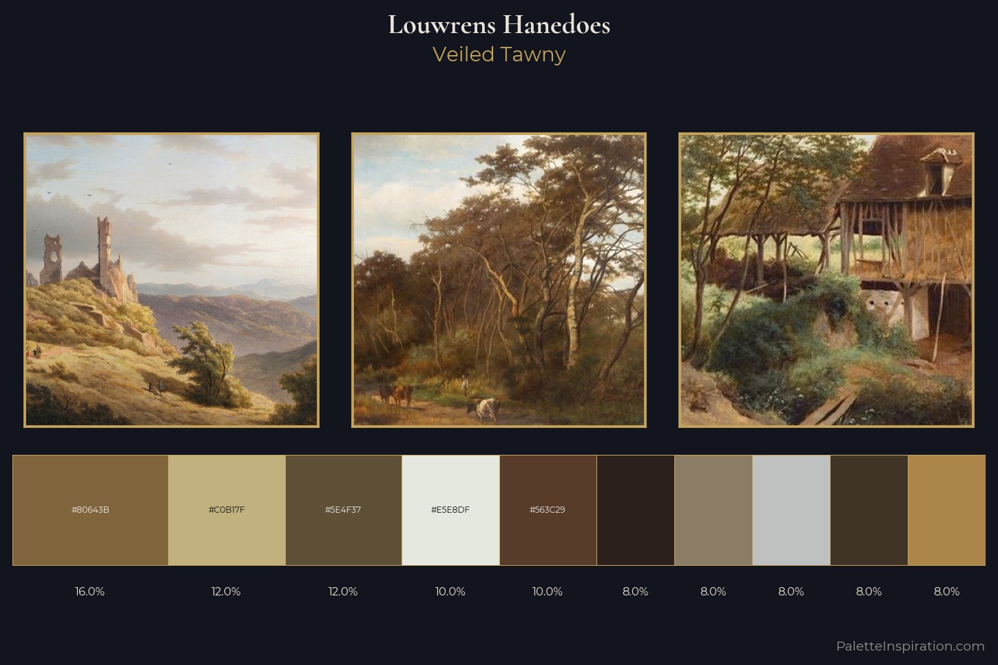 Louwrens Hanedoes Master Palette