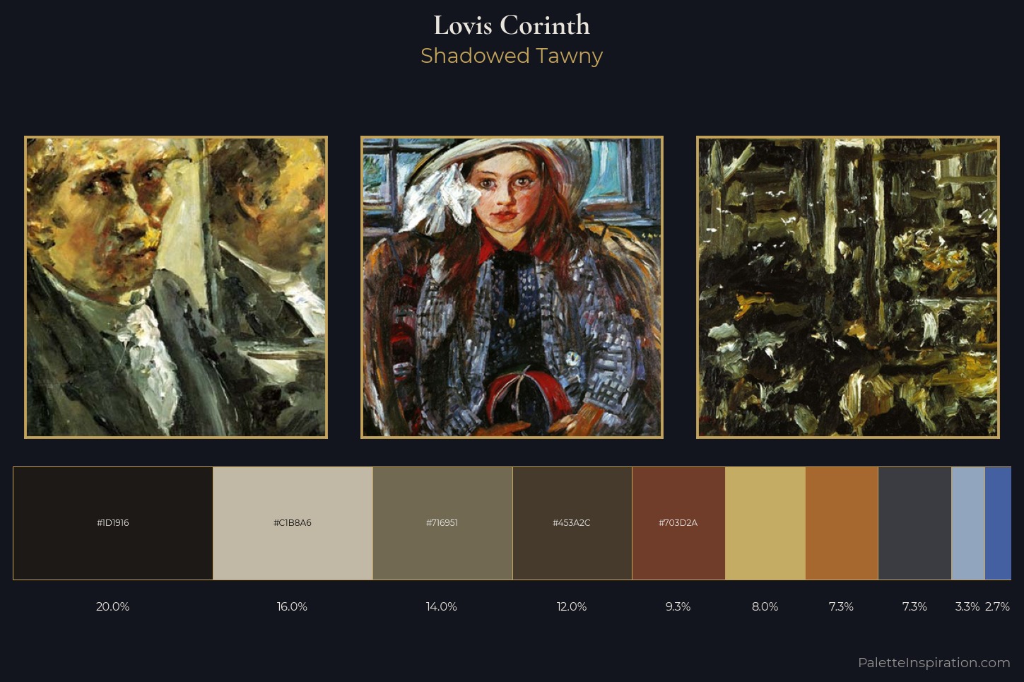 Lovis Corinth Master Palette