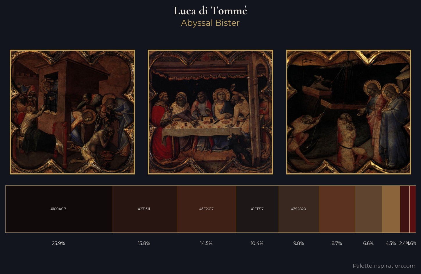 Luca di Tommé Palette 8 — Abyssal Bister