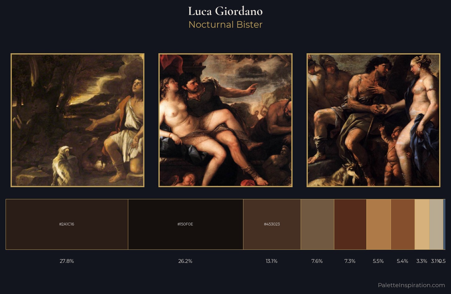 Luca Giordano Palette 11 — Nocturnal Bister