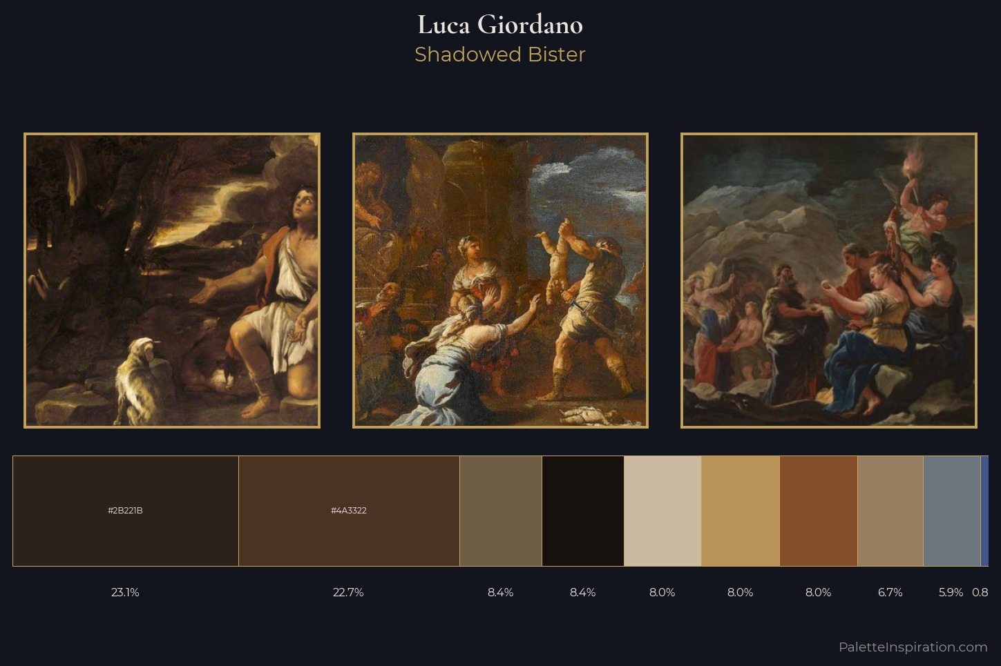 Luca Giordano Master Palette