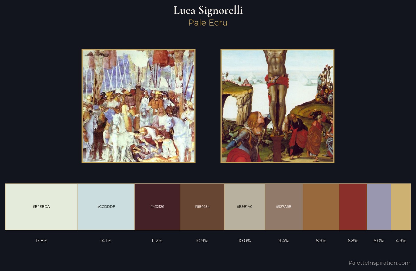 Luca Signorelli Palette 1 — Pale Ecru