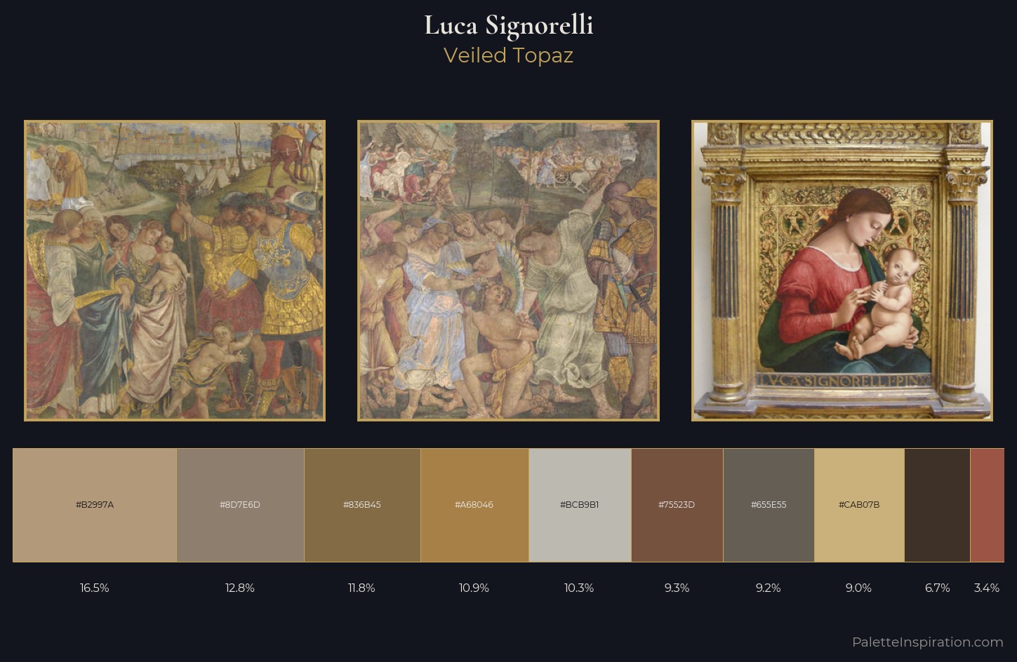 Luca Signorelli Palette 5 — Veiled Topaz