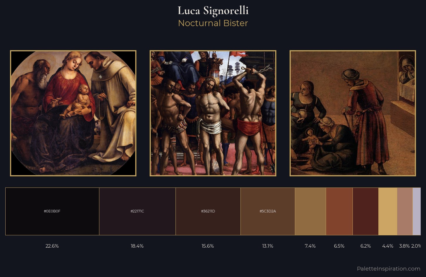 Luca Signorelli Palette 11 — Nocturnal Bister