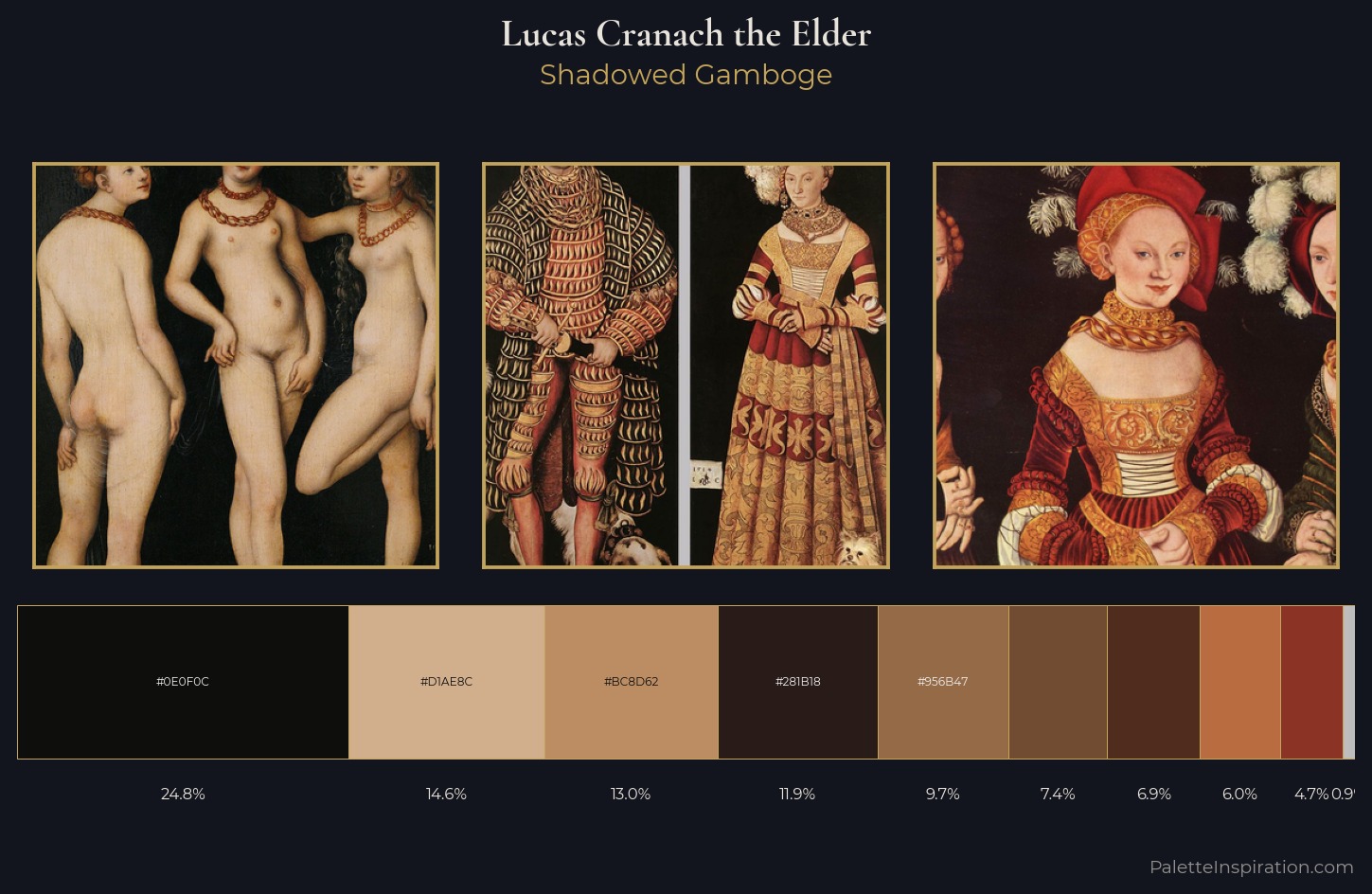 Lucas Cranach the Elder Palette 14 — Shadowed Gamboge