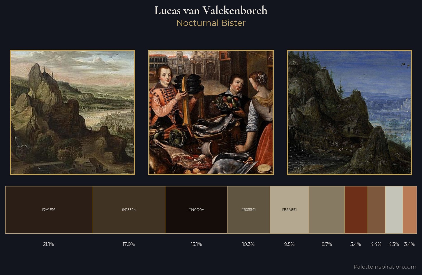 Lucas van Valckenborch Palette 4 — Nocturnal Bister