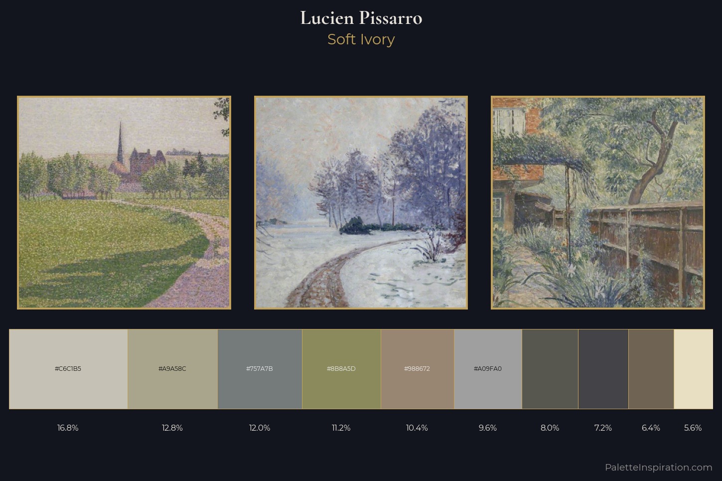 Lucien Pissarro Master Palette