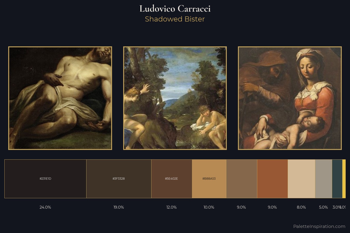Ludovico Carracci Master Palette — Shadowed Bister