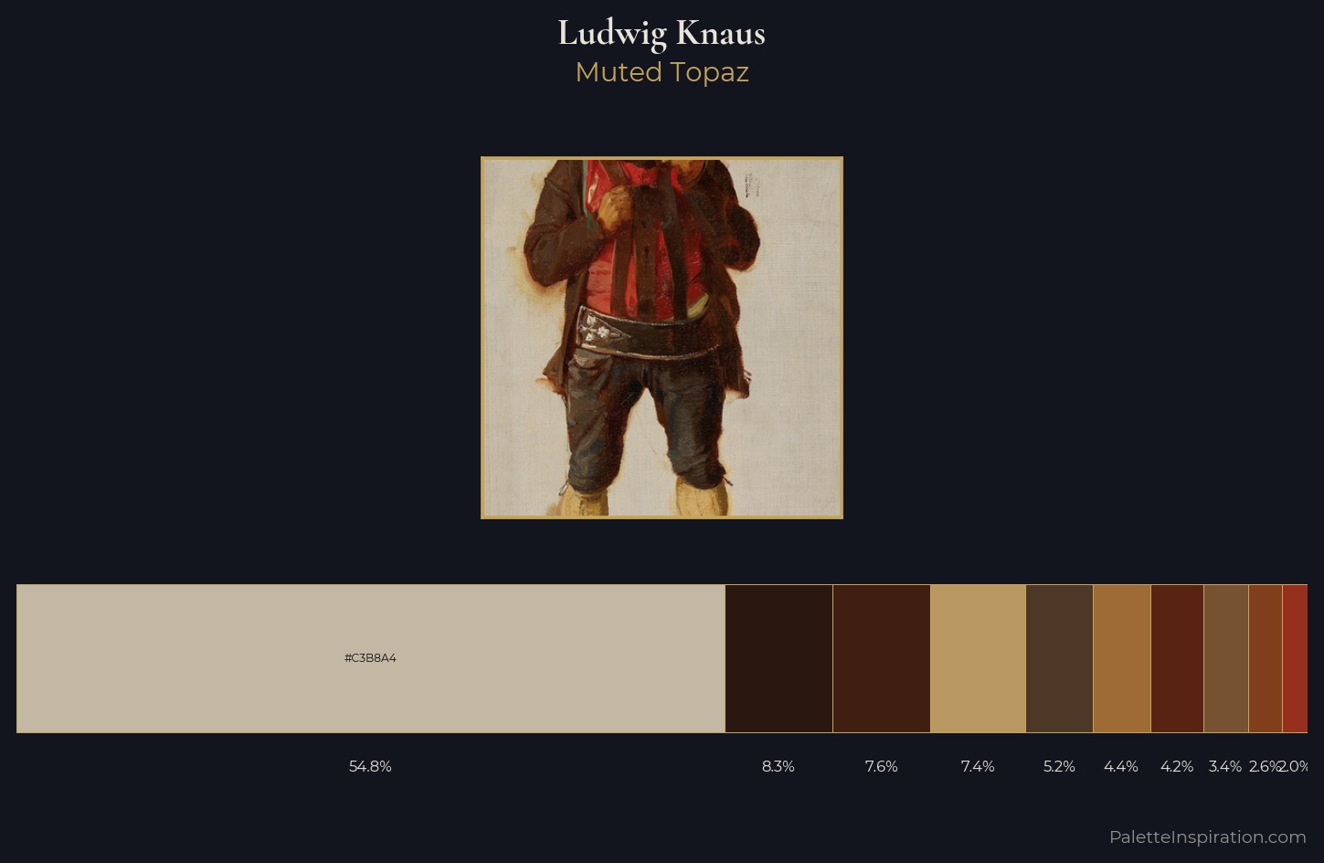 Ludwig Knaus Palette 7 — Muted Topaz