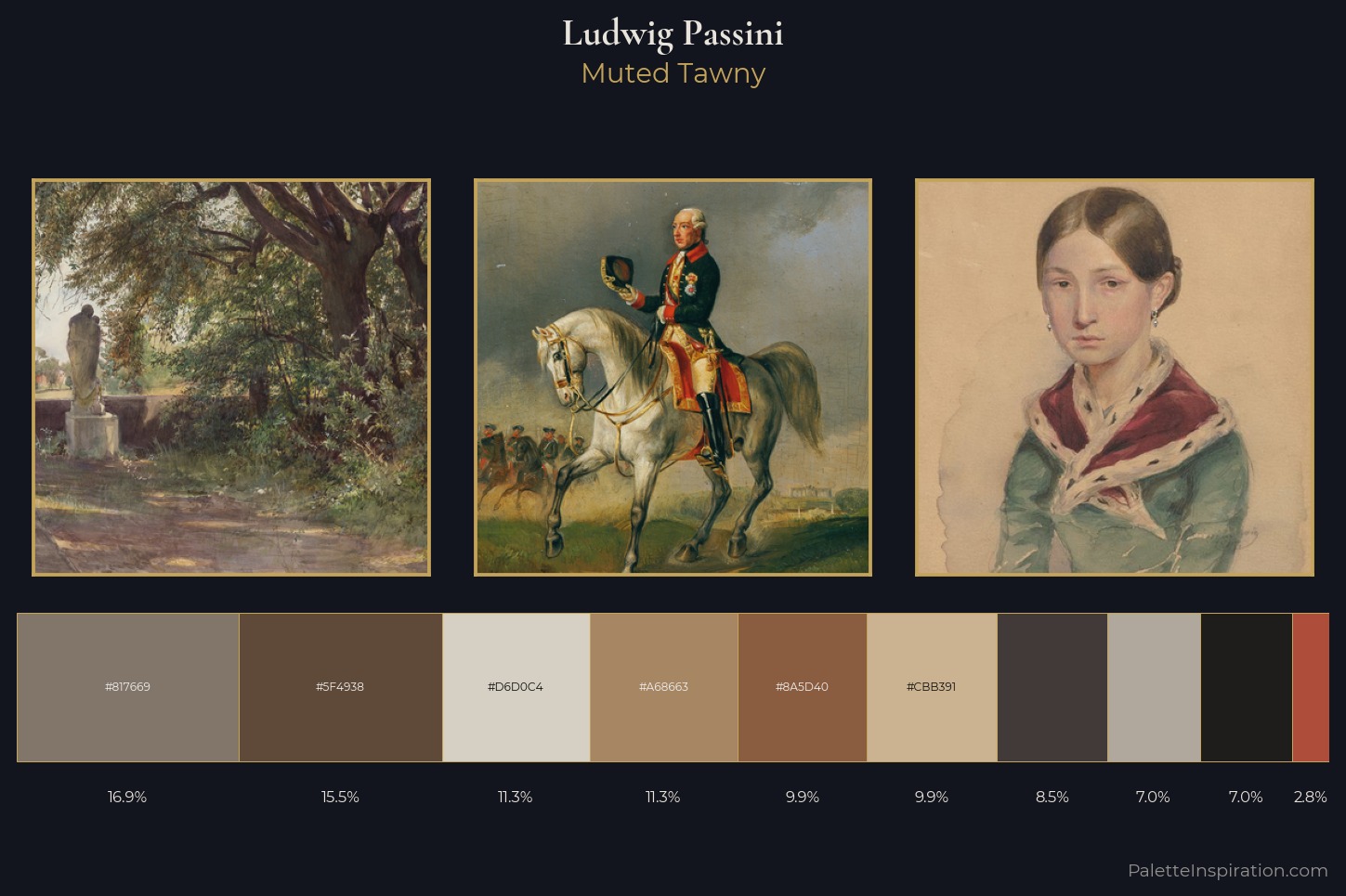 Ludwig Passini Master Palette