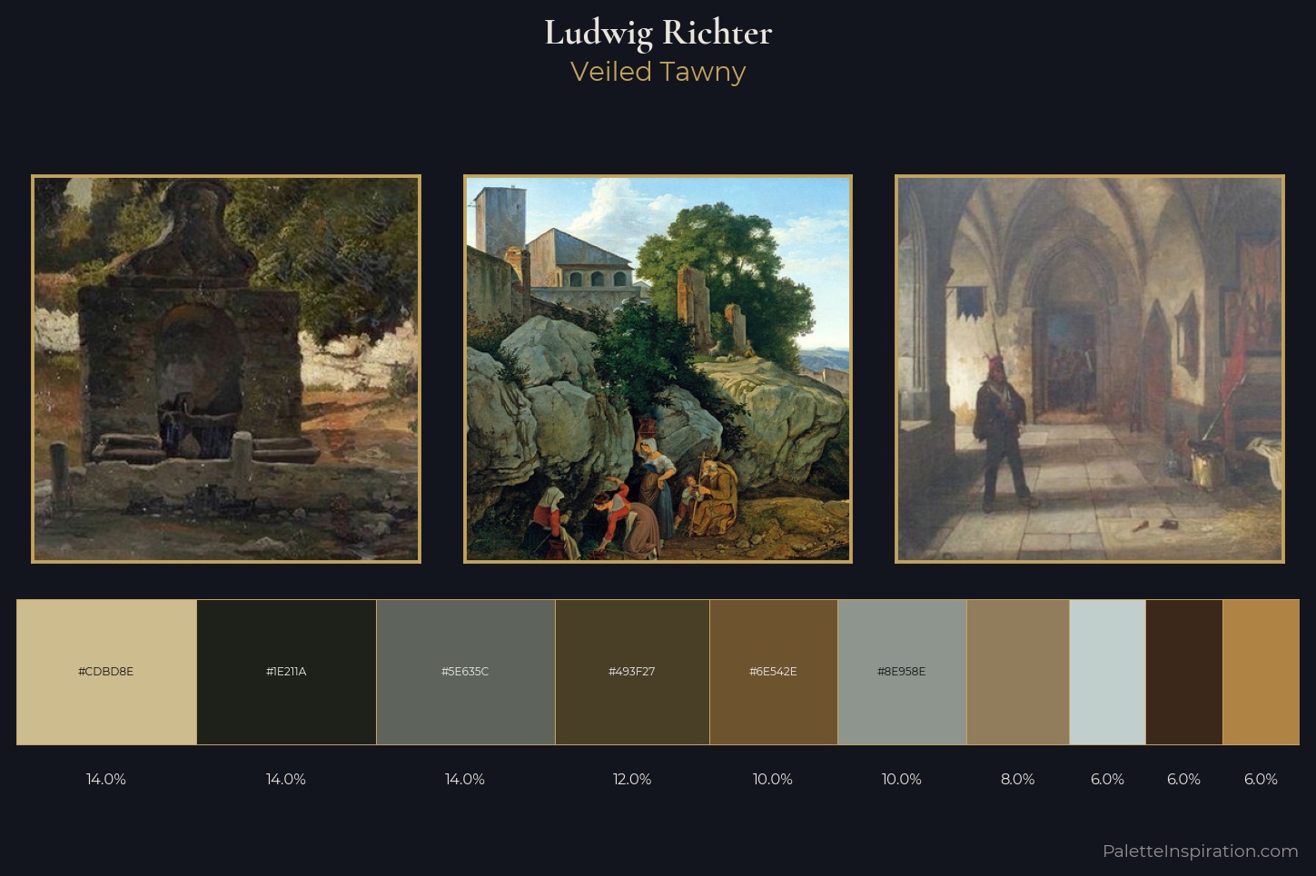 Ludwig Richter Master Palette