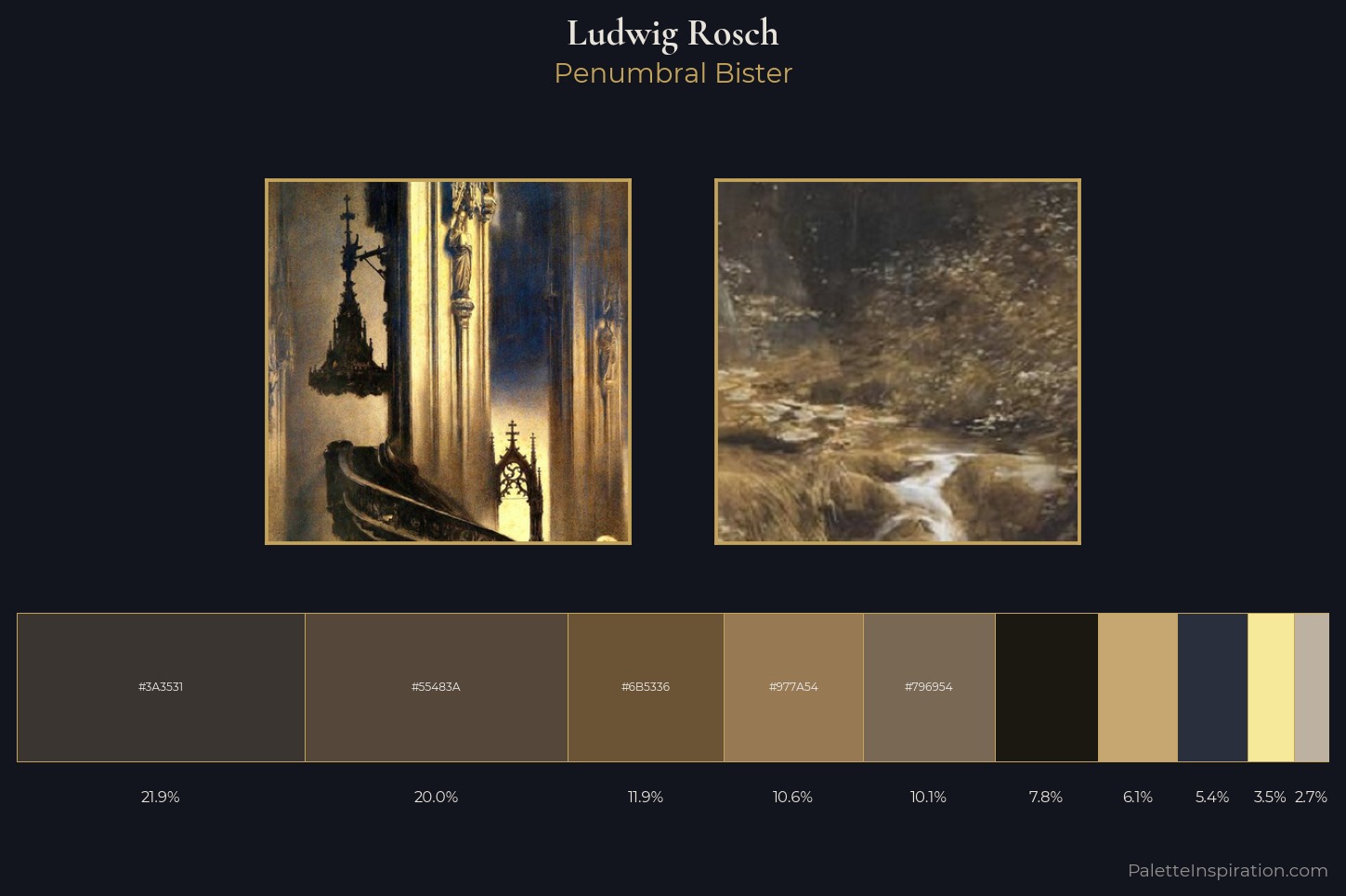 Ludwig Rosch Master Palette