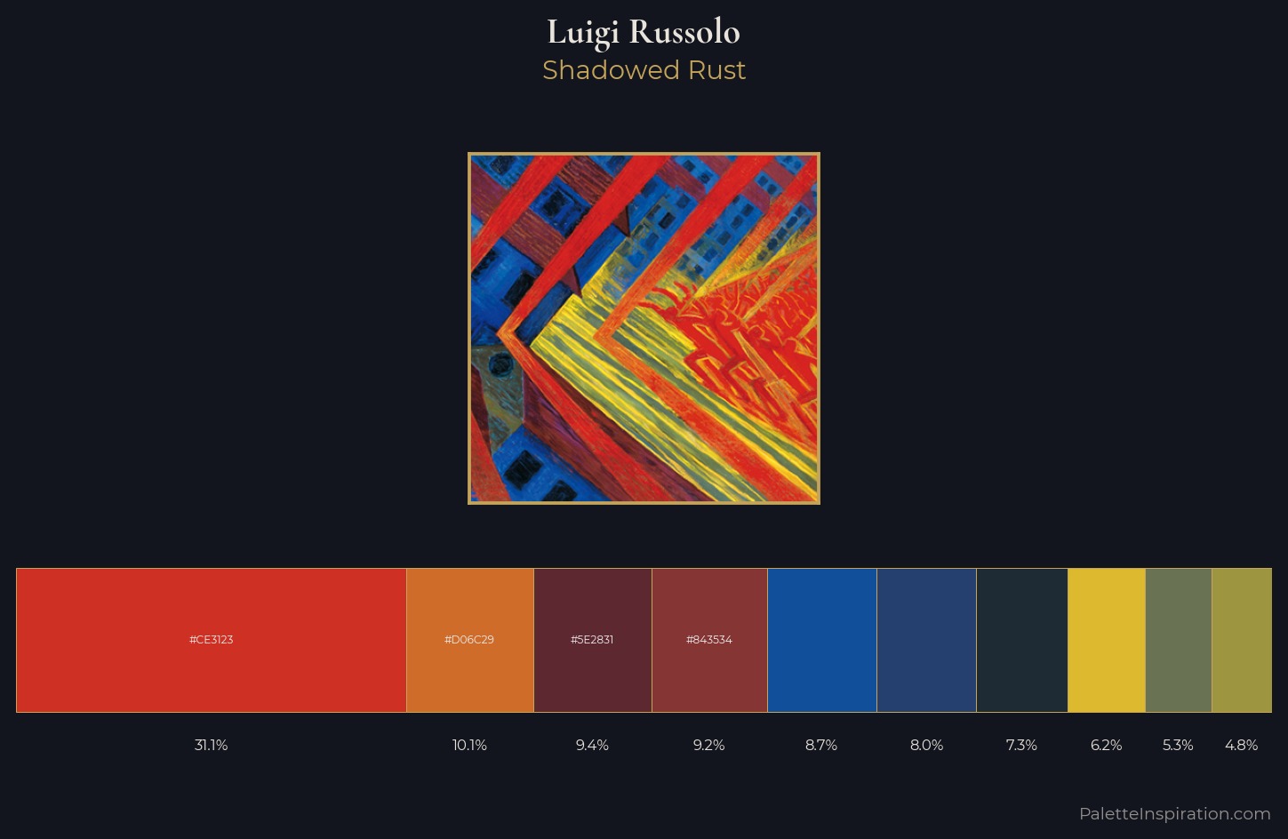 Luigi Russolo Palette 2 — Shadowed Rust