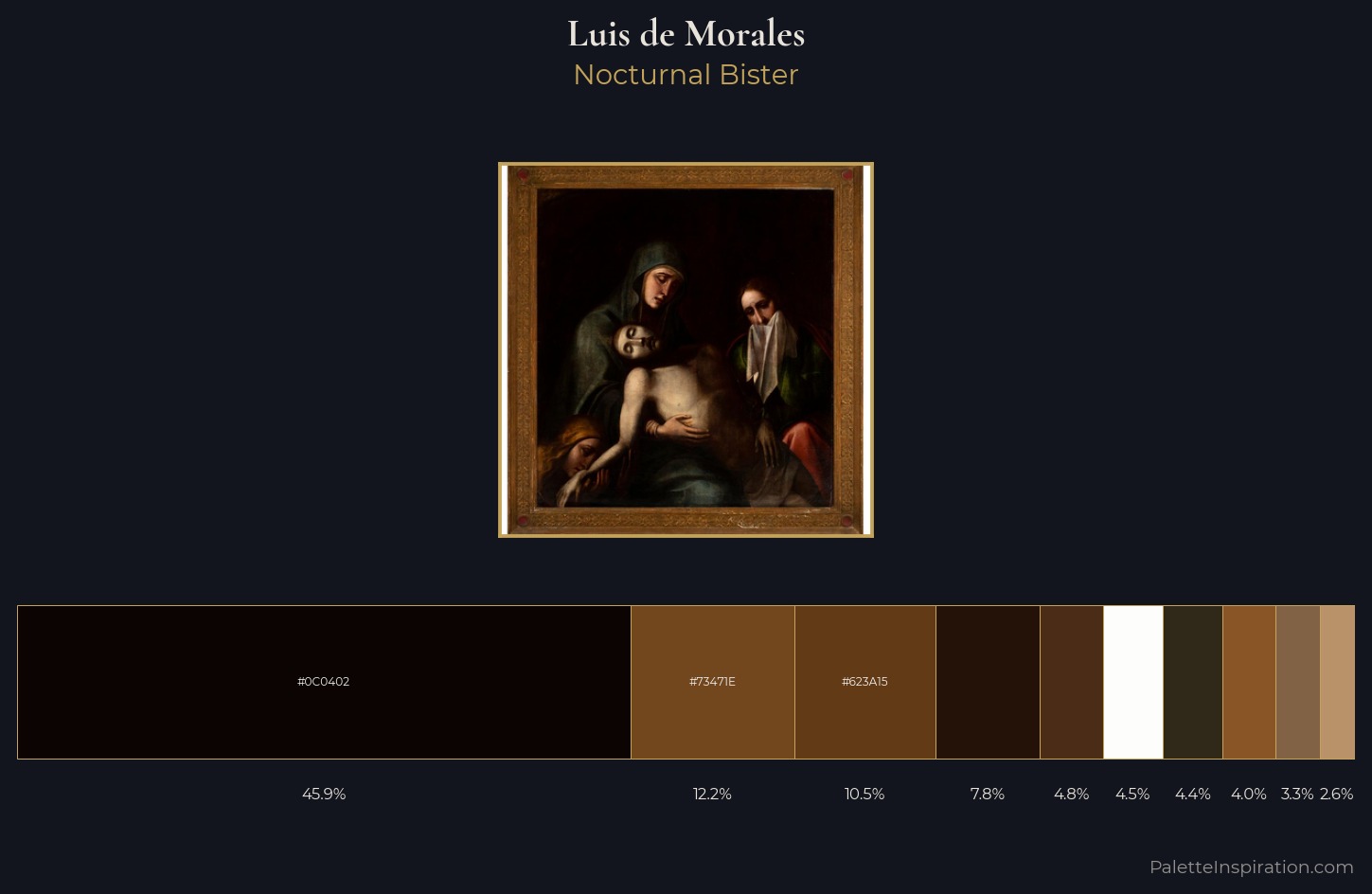 Luis de Morales Palette 3 — Nocturnal Bister
