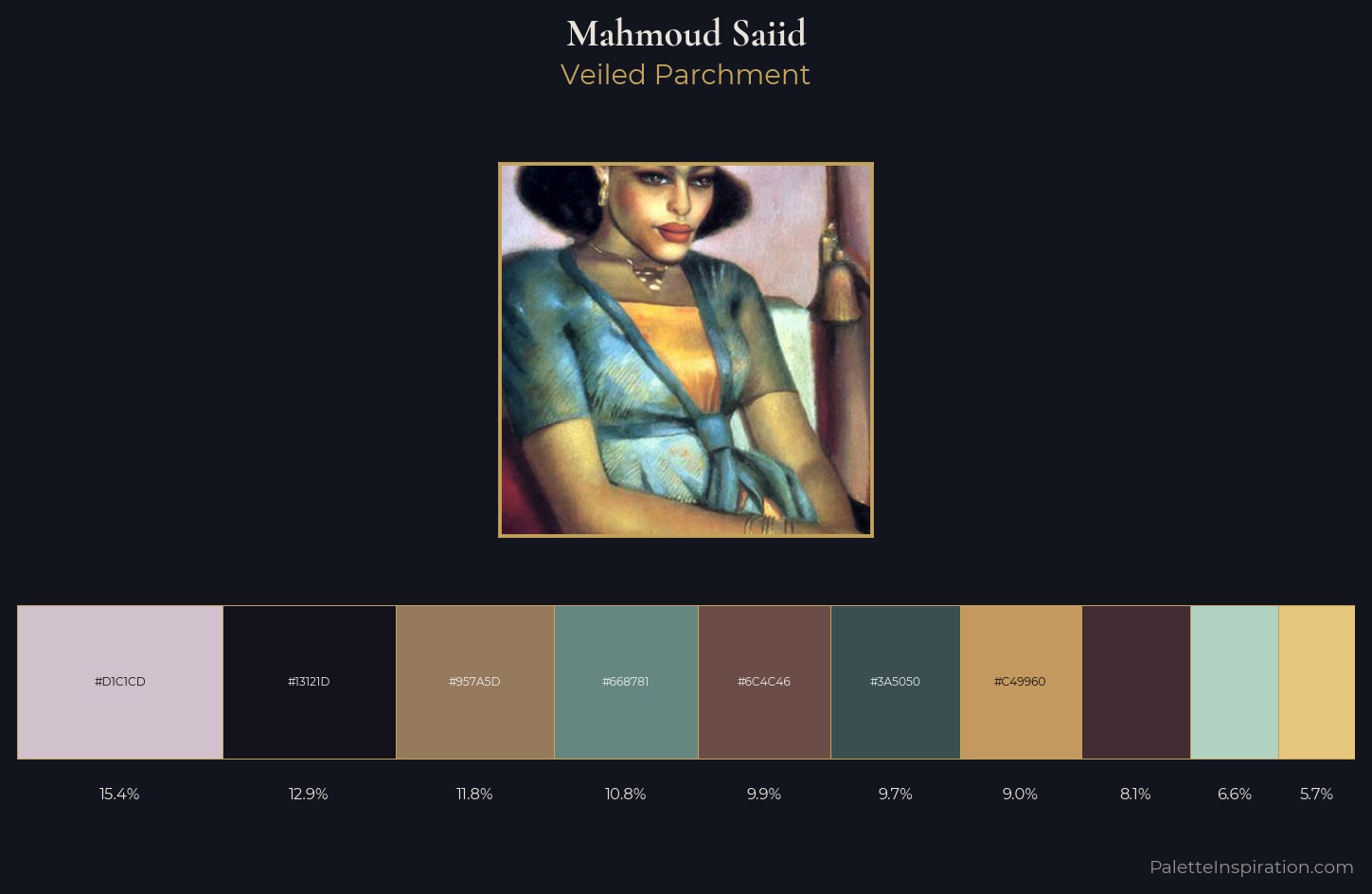 Mahmoud Saiid Palette 4 — Veiled Parchment