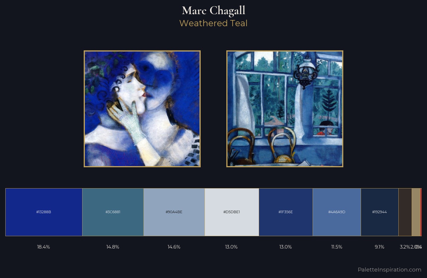 Marc Chagall Palette 11 — Weathered Teal