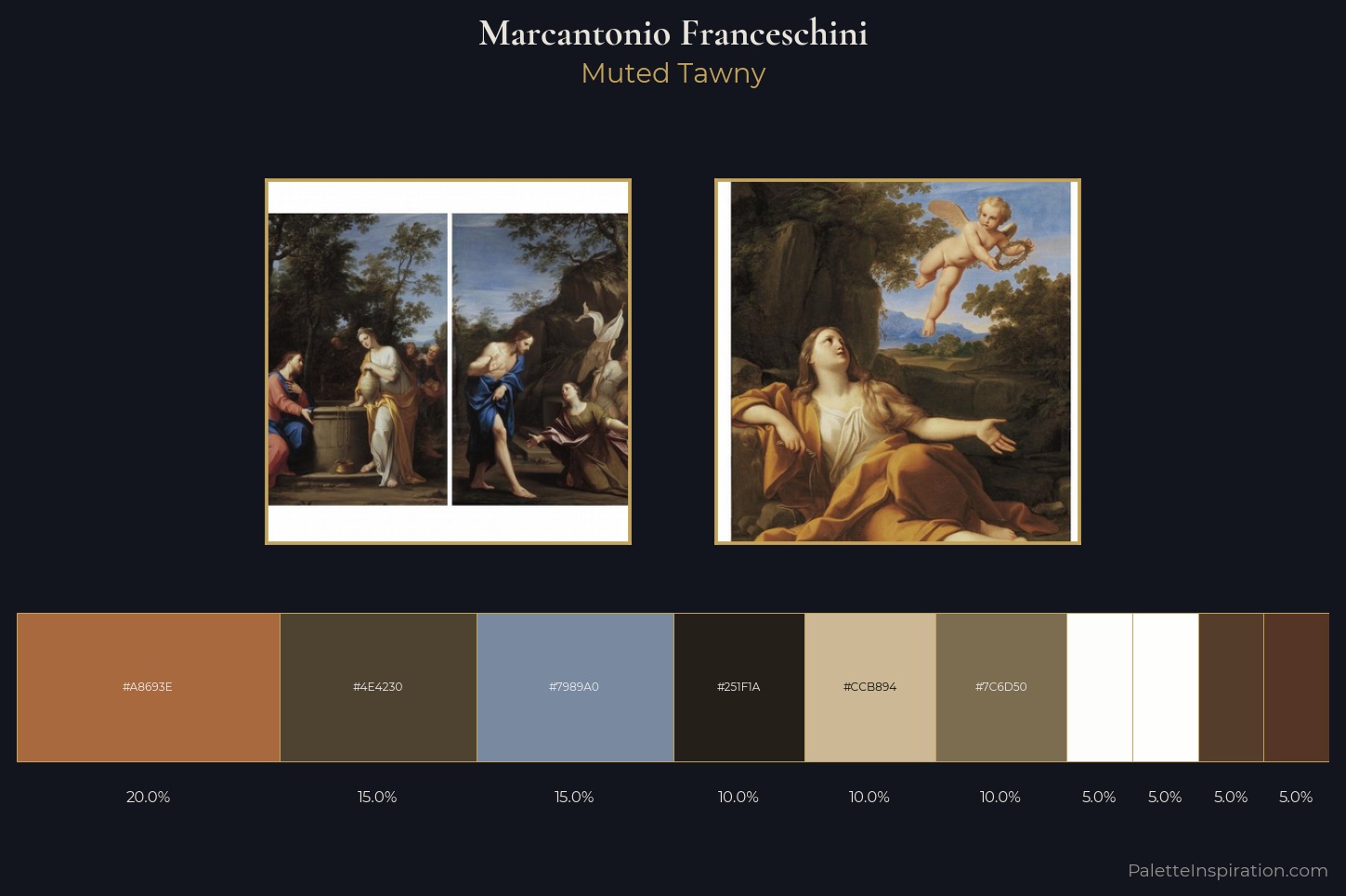 Marcantonio Franceschini Master Palette