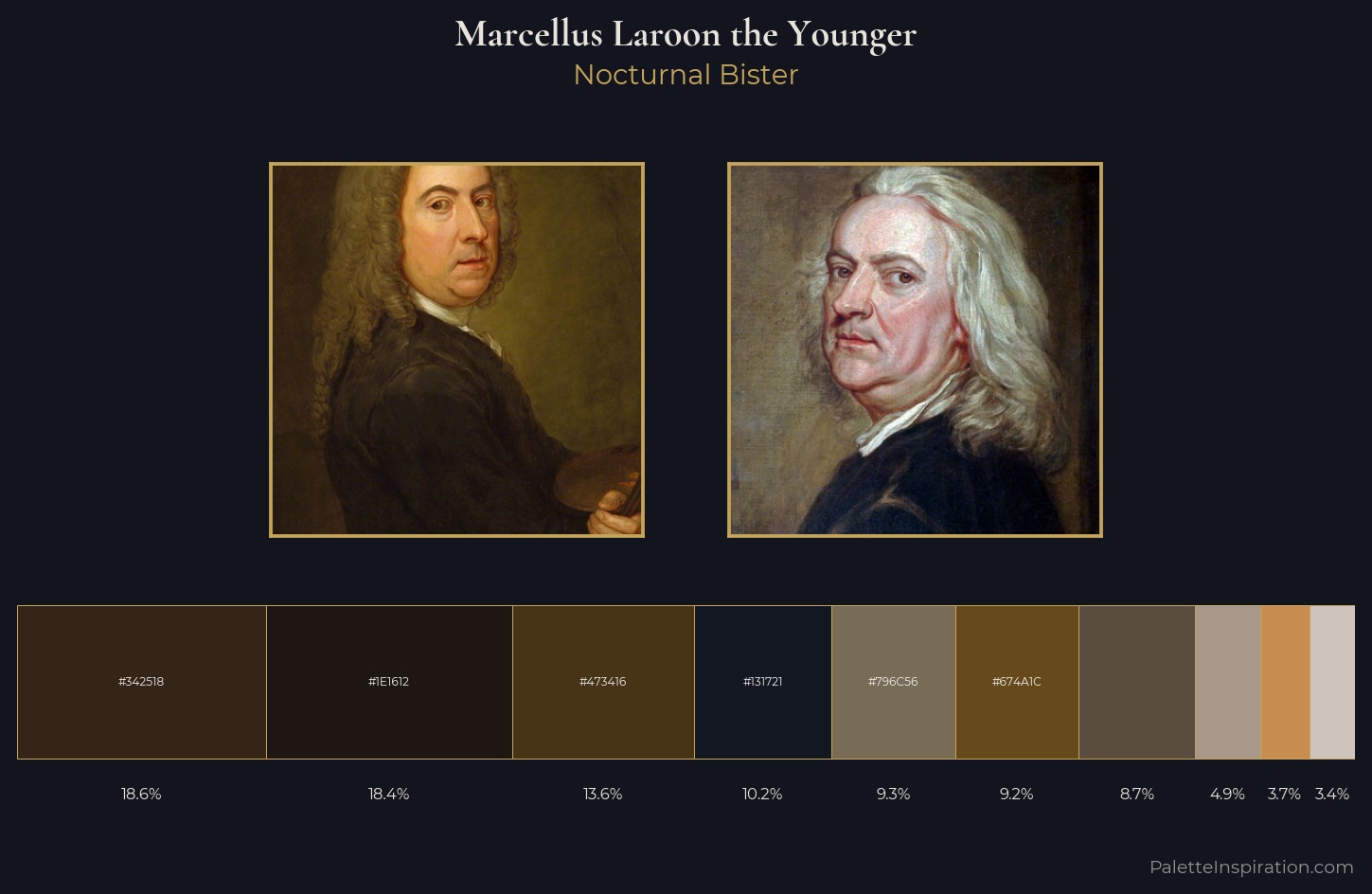 Marcellus Laroon the Younger Palette 1 — Nocturnal Bister
