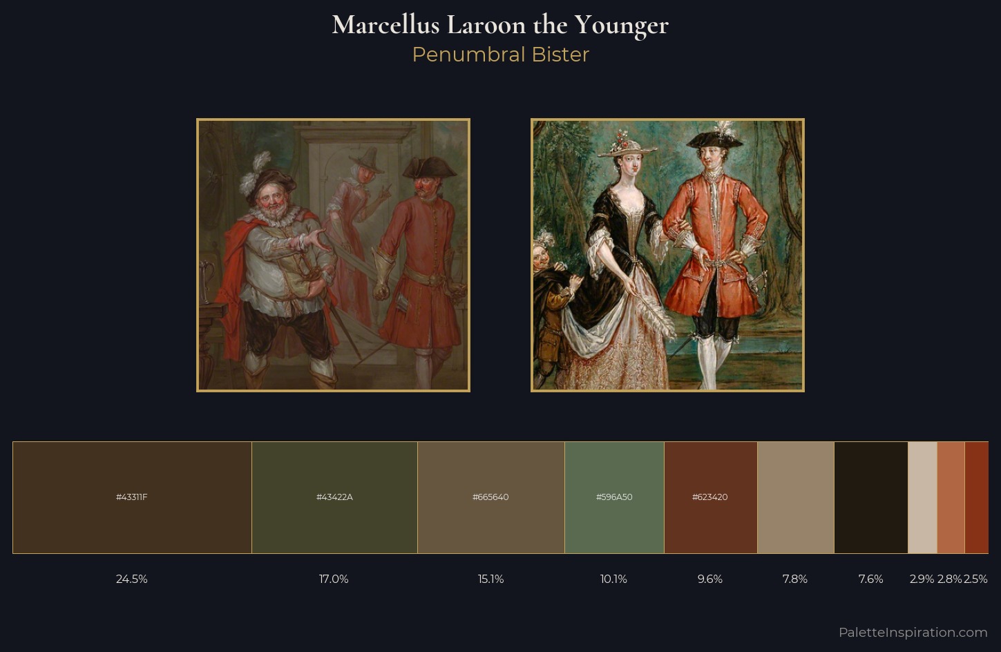 Marcellus Laroon the Younger Palette 2 — Penumbral Bister