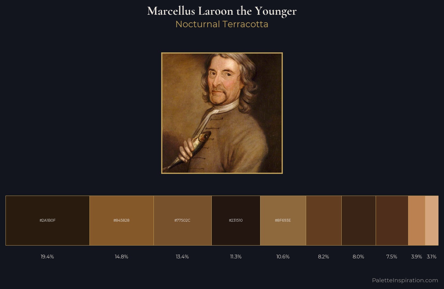 Marcellus Laroon the Younger Palette 3 — Nocturnal Terracotta