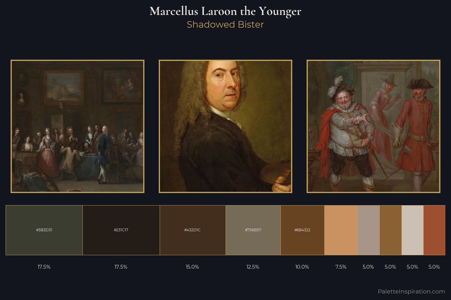 Marcellus Laroon the Younger Master Palette