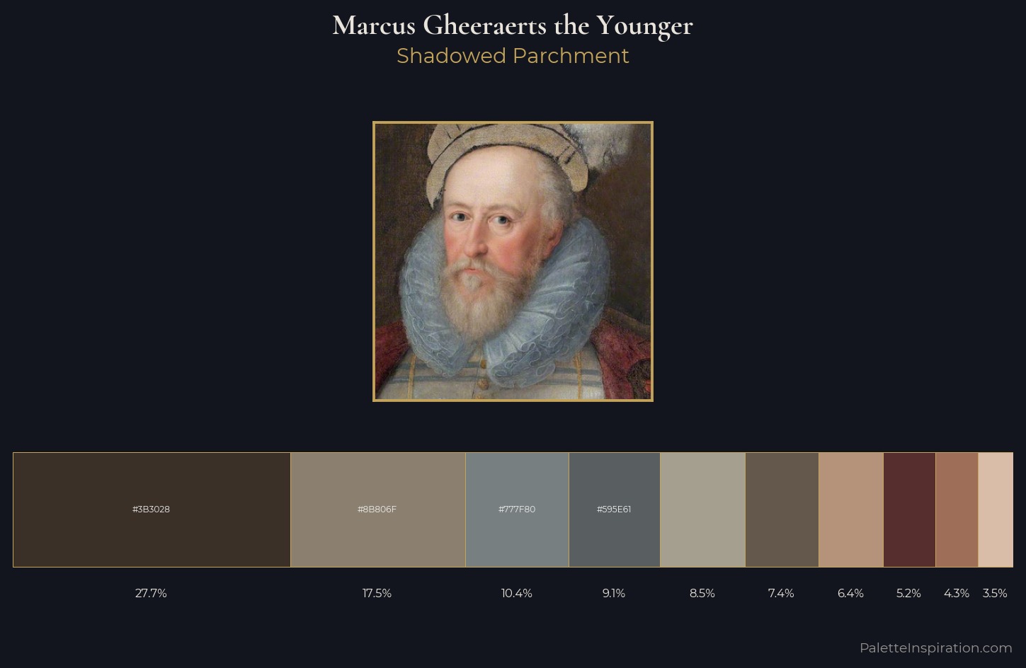 Marcus Gheeraerts the Younger Palette 1 — Shadowed Parchment
