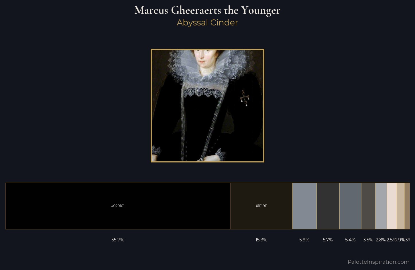 Marcus Gheeraerts the Younger Palette 2 — Abyssal Cinder