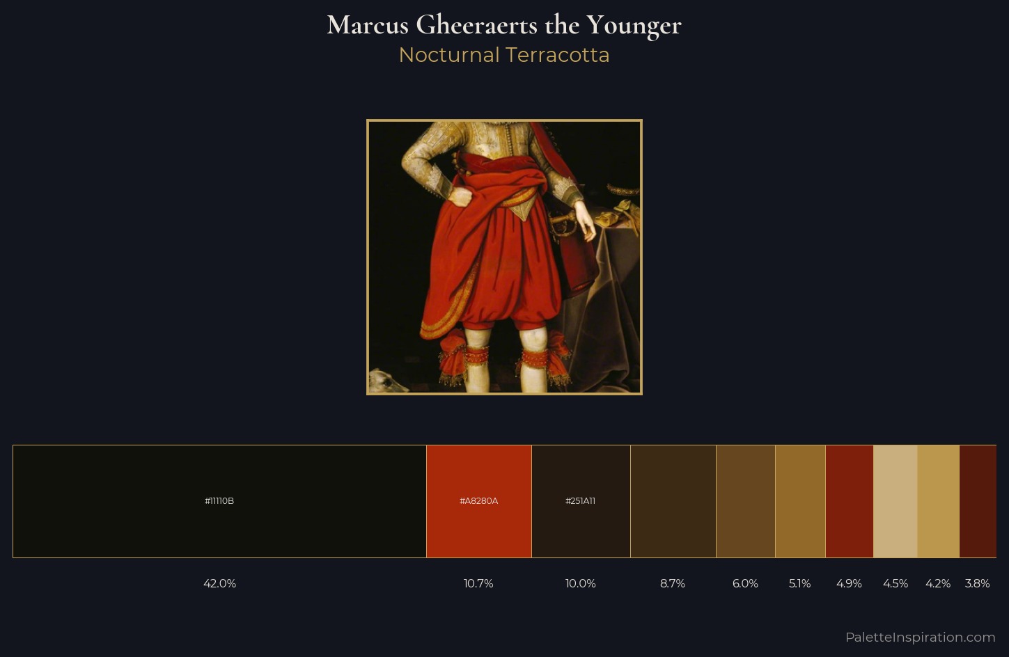 Marcus Gheeraerts the Younger Palette 5 — Nocturnal Terracotta