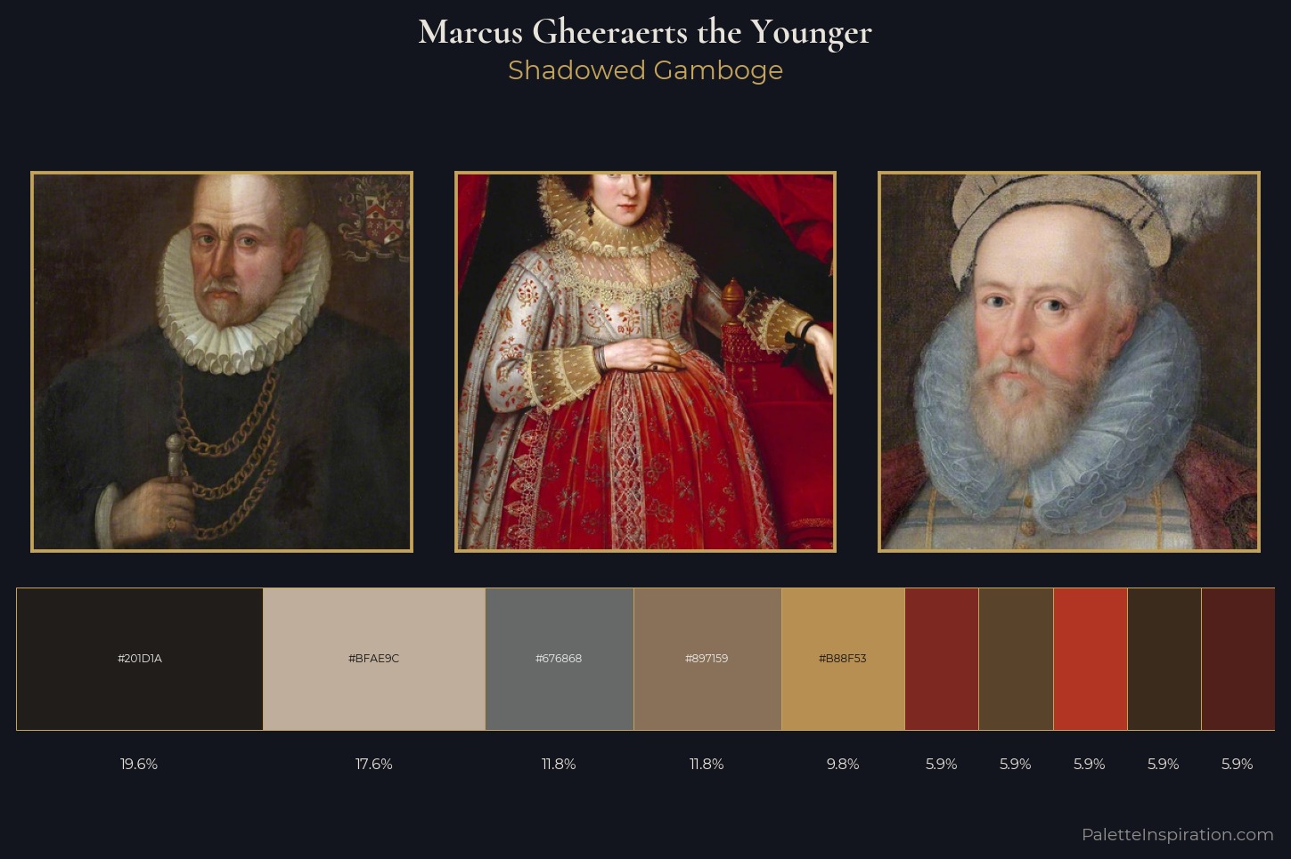 Marcus Gheeraerts the Younger Master Palette