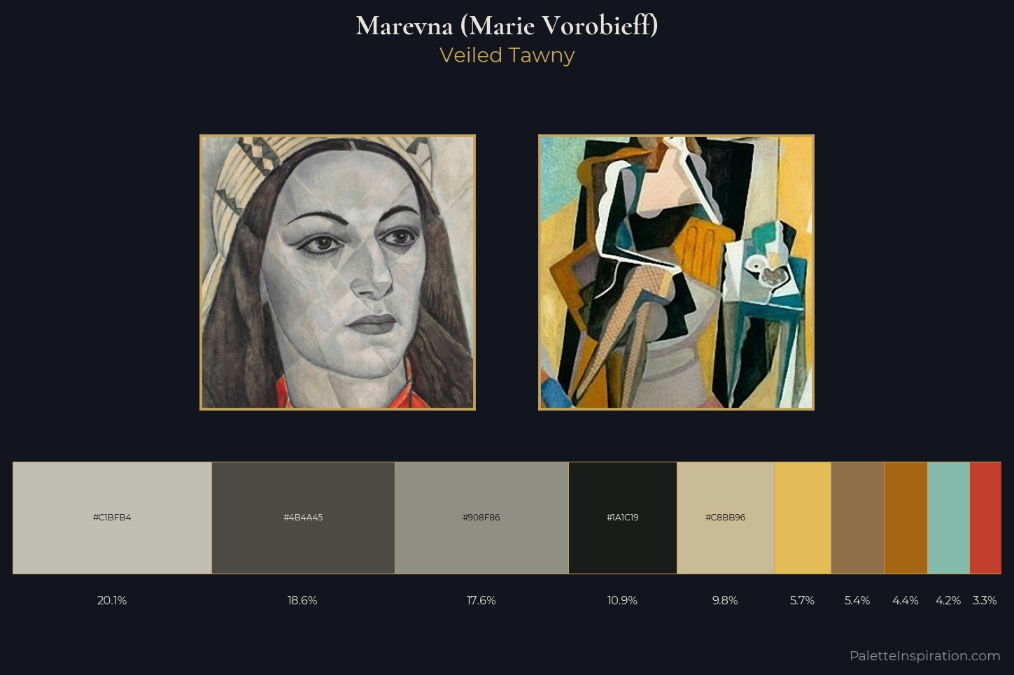 Marevna (Marie Vorobieff) Master Palette