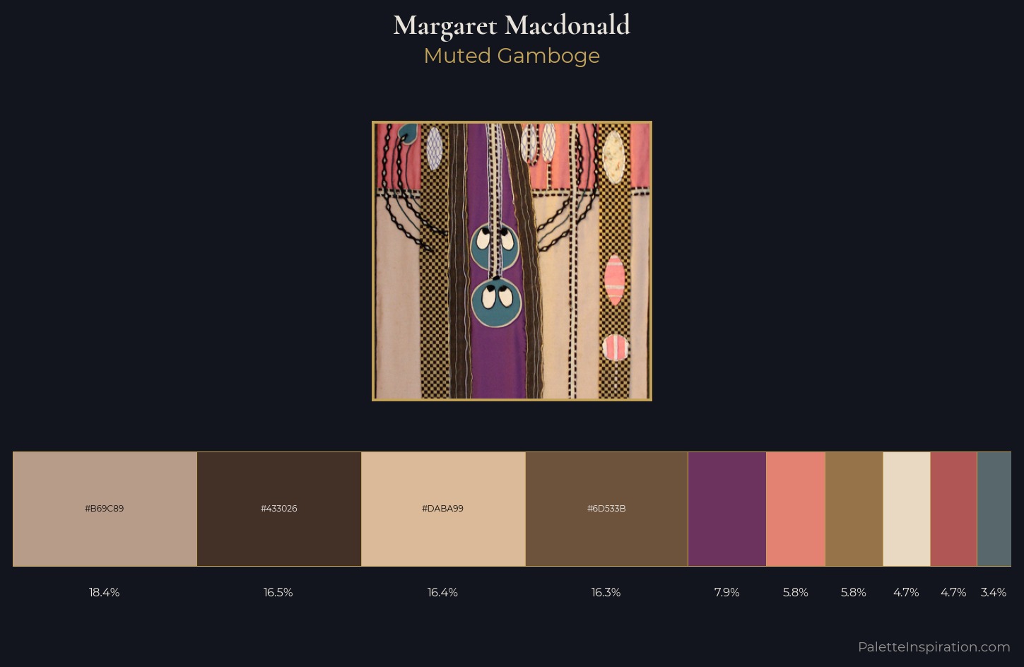 Margaret Macdonald Palette 3 — Muted Gamboge