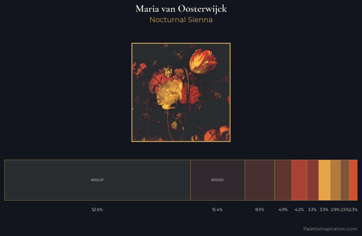 Maria van Oosterwijck Palette 2 — Nocturnal Sienna