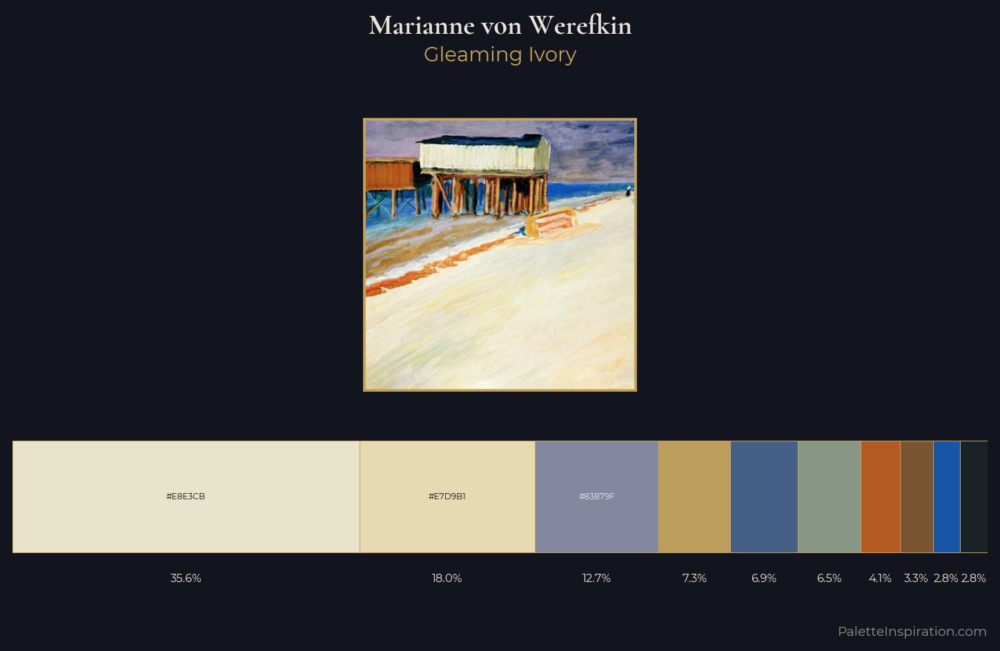 Marianne von Werefkin Palette 1 — Gleaming Ivory