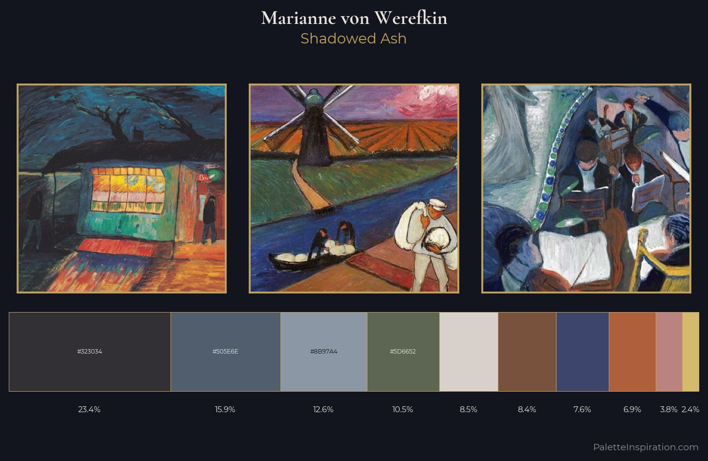 Marianne von Werefkin Palette 3 — Shadowed Ash