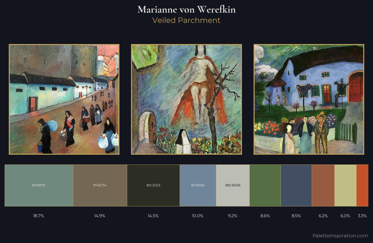 Marianne von Werefkin Palette 4 — Veiled Parchment