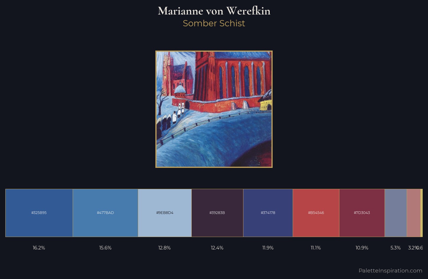 Marianne von Werefkin Palette 5 — Somber Schist