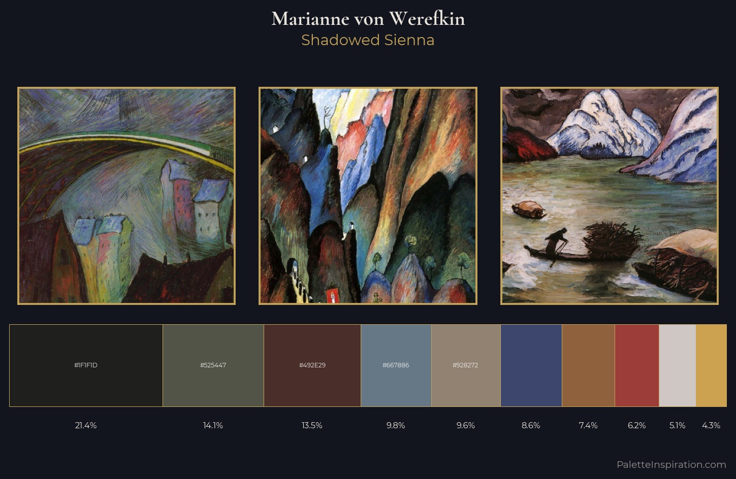 Marianne von Werefkin Palette 6 — Shadowed Sienna
