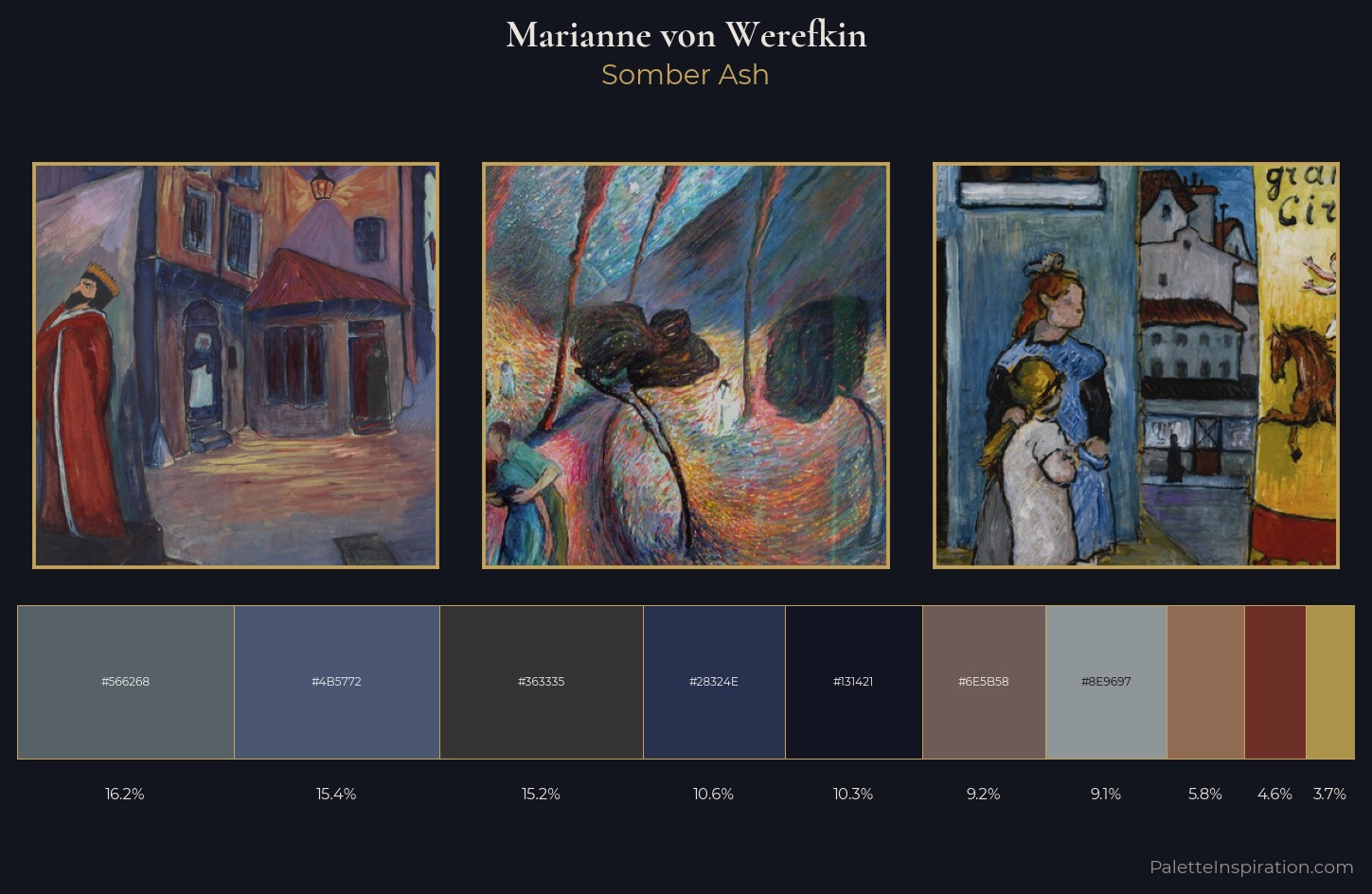 Marianne von Werefkin Palette 8 — Somber Ash