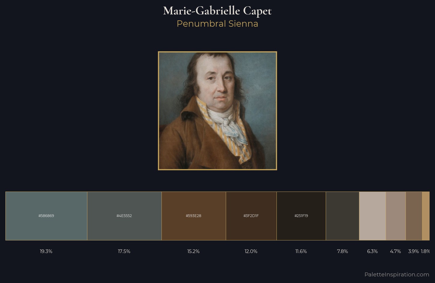 Marie-Gabrielle Capet Palette 4 — Penumbral Sienna