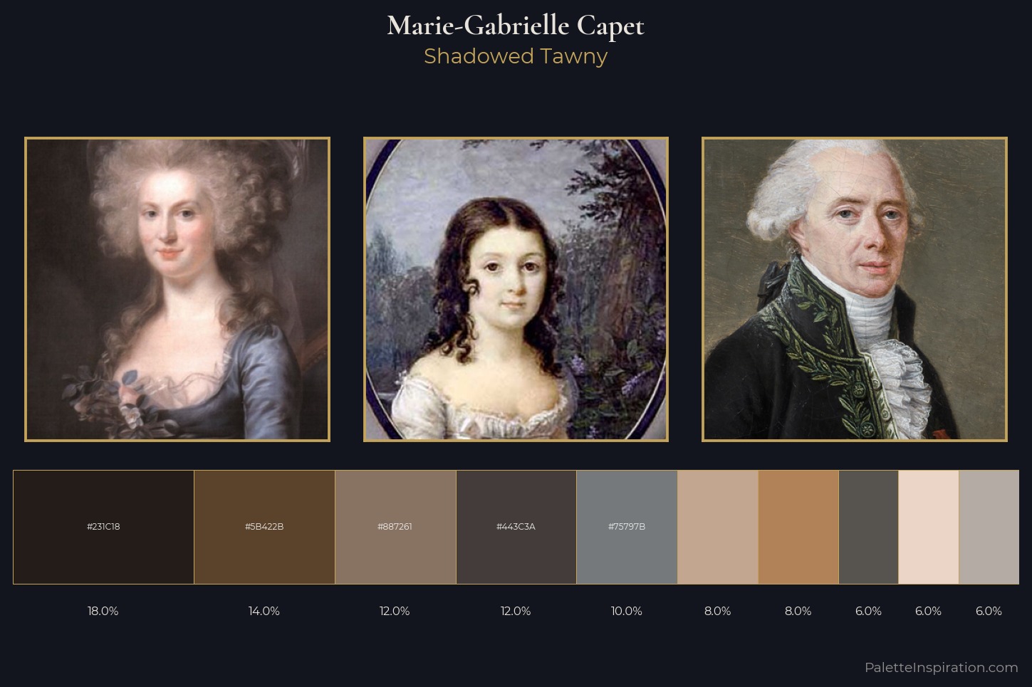 Marie-Gabrielle Capet Master Palette