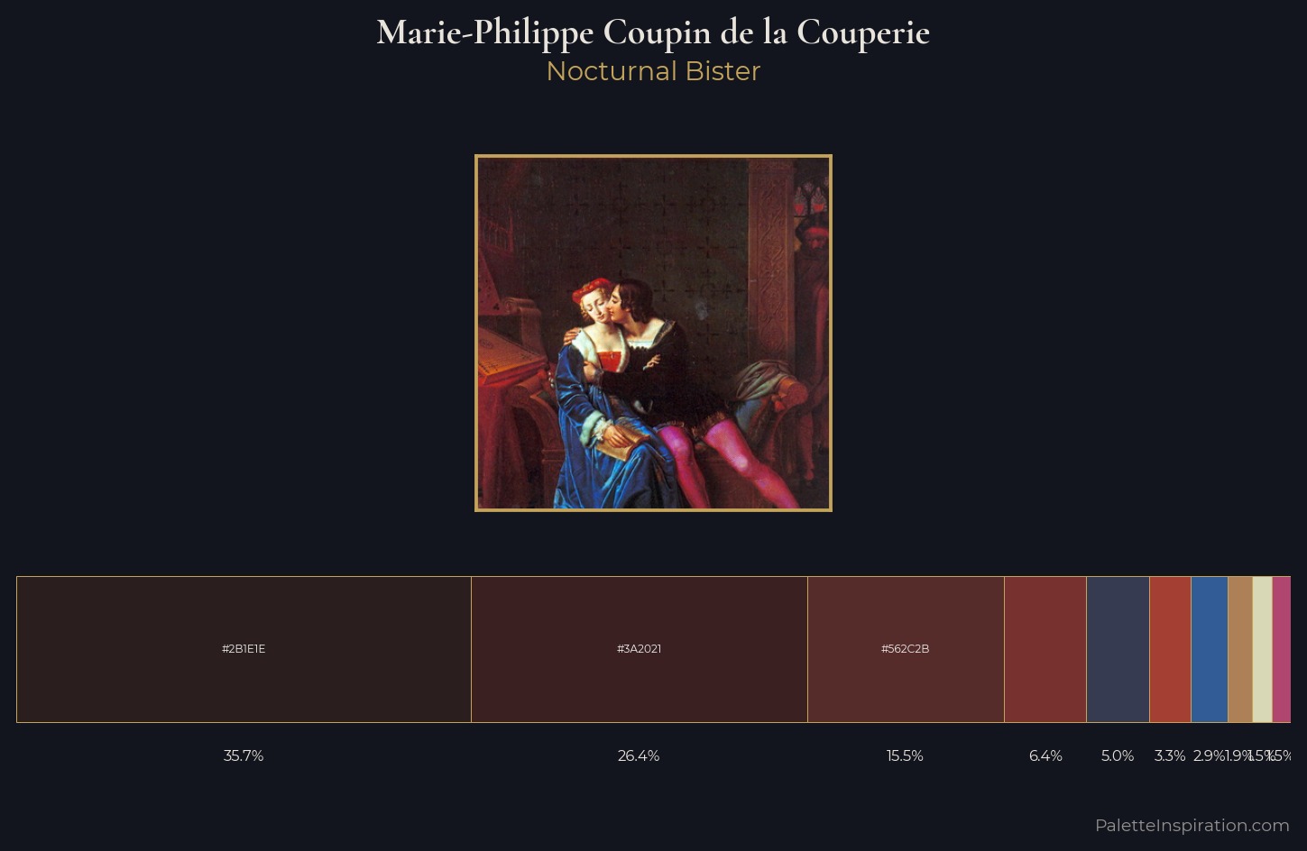 Marie-Philippe Coupin de la Couperie Palette 2 — Nocturnal Bister