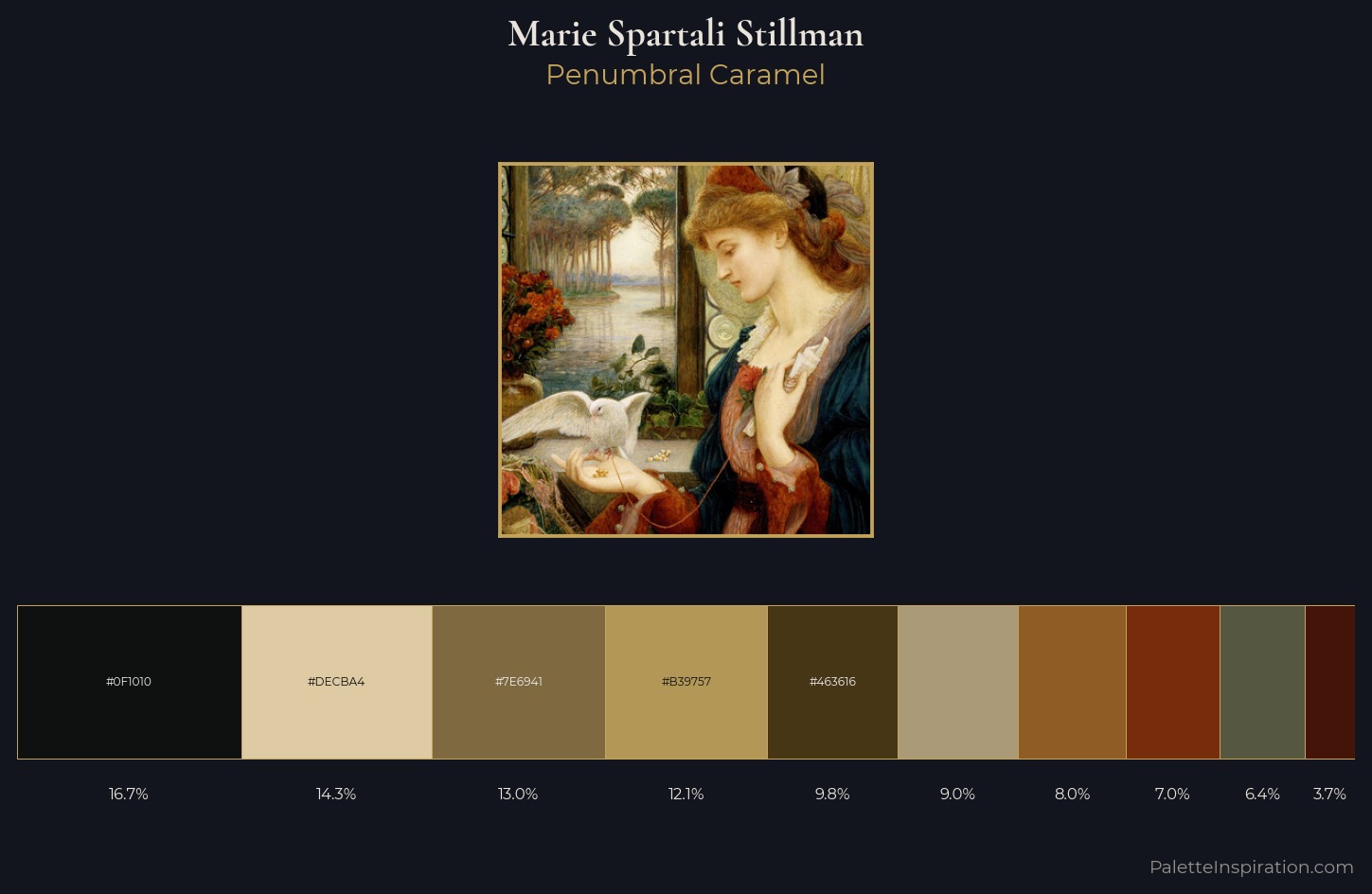 Marie Spartali Stillman Palette 4 — Penumbral Caramel