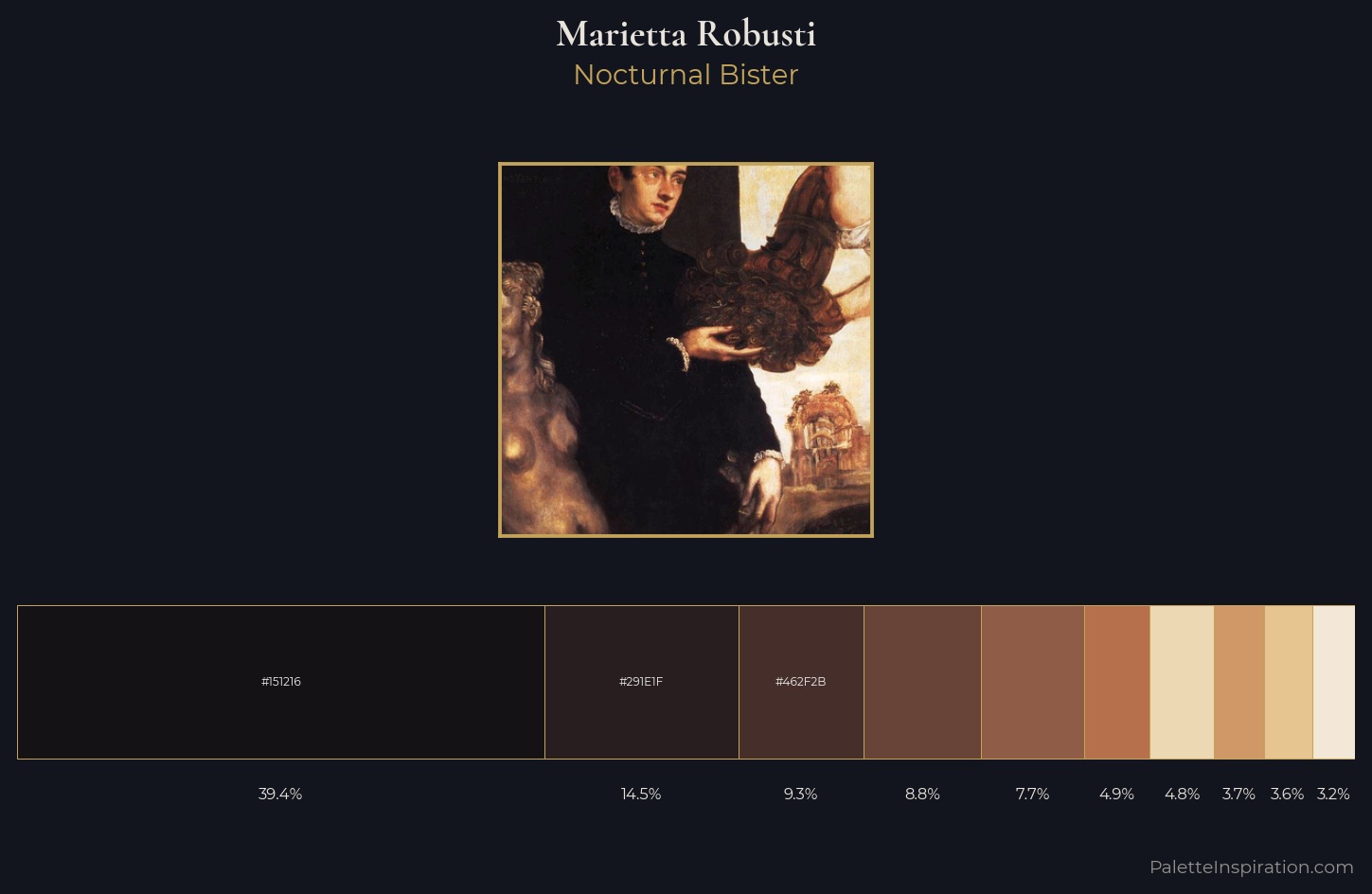 Marietta Robusti Palette 1 — Nocturnal Bister