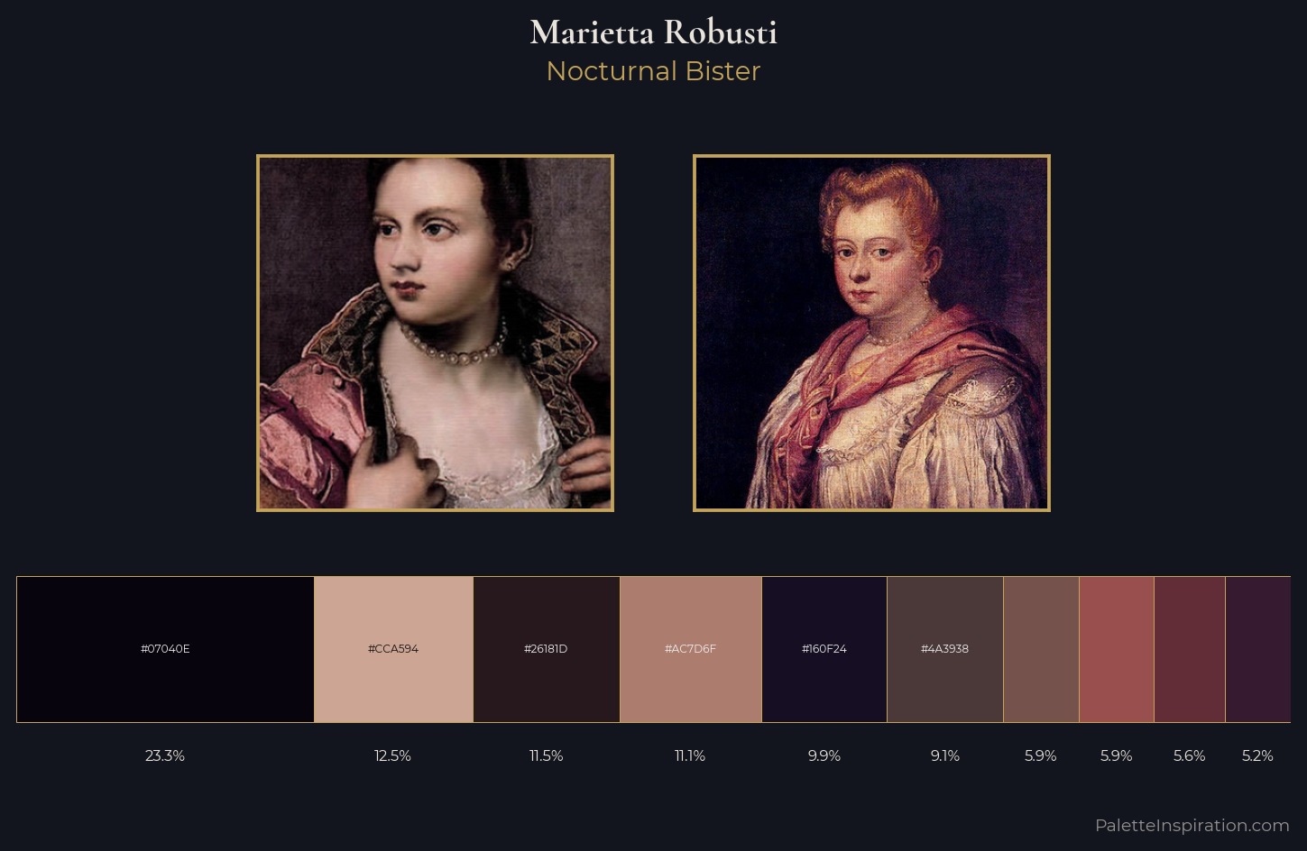 Marietta Robusti Palette 4 — Nocturnal Bister
