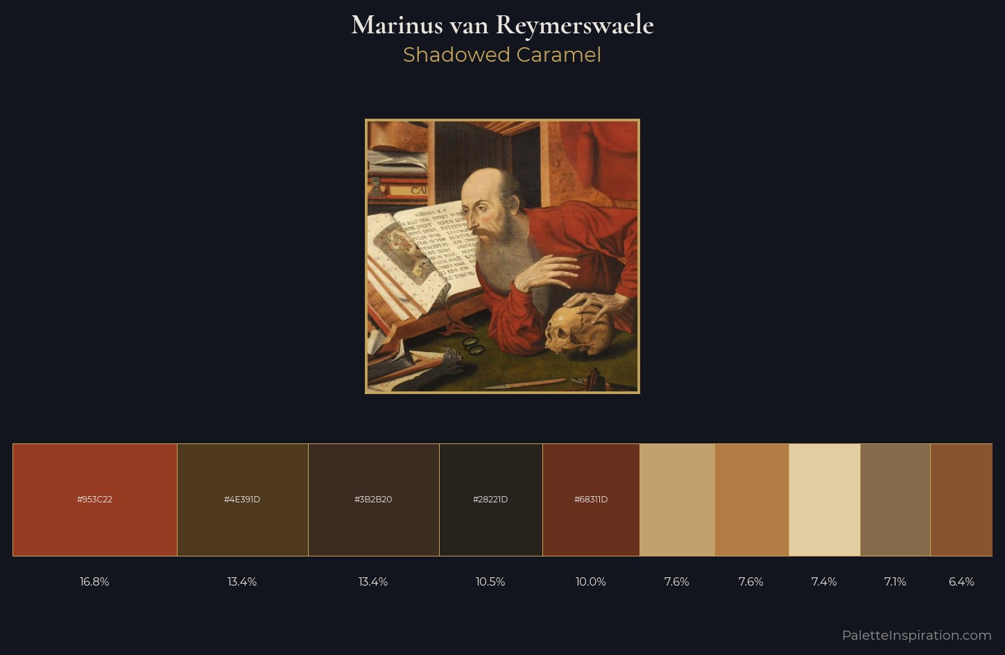 Marinus van Reymerswaele Palette 2 — Shadowed Caramel